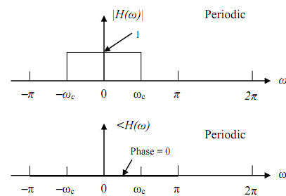 378_Computation of frequency response4.png